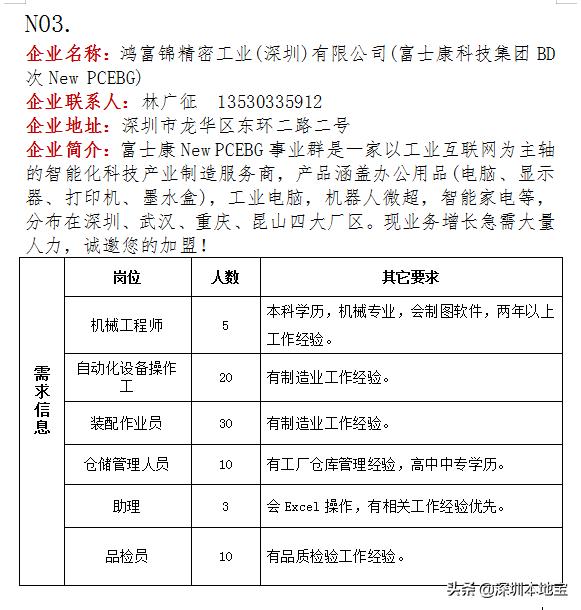 龙华区招聘信息平台,找工作速看新兴多家企业招聘