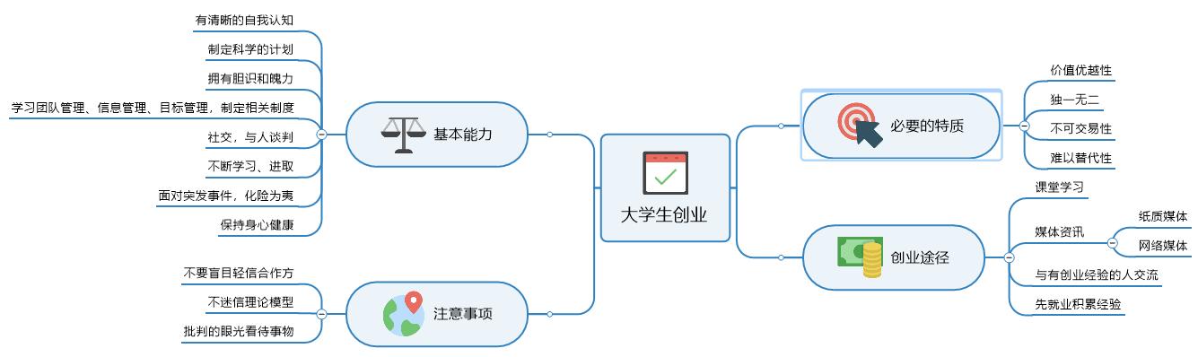 用mindmaster做工作总结,mindmanager项目管理