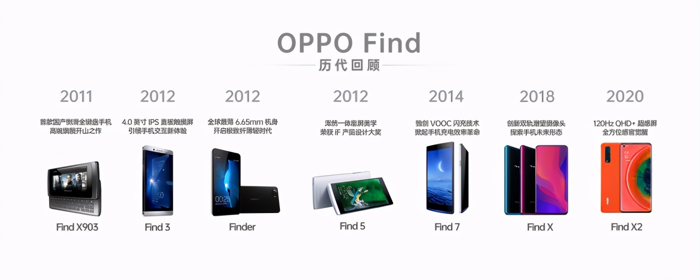 oppofind系列的发展史及价格,十年前oppofind二手