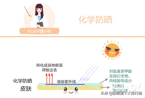天猫防晒霜排行榜前十名,天猫防晒霜销量最高的店铺