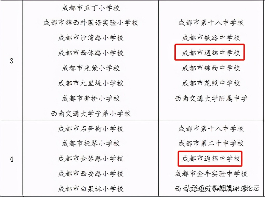 成都市各个区初中学校排名,成都主城区初中学校排名一览表