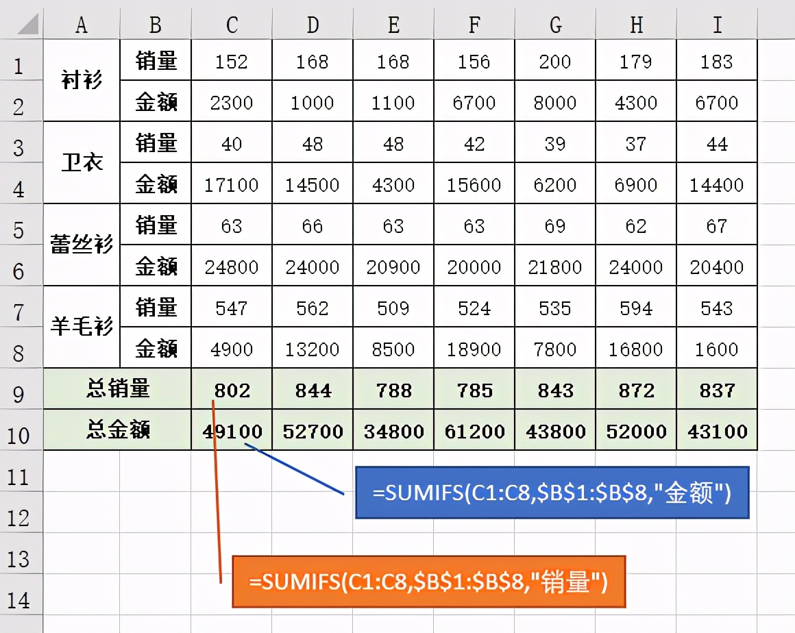 excel表格整列求和函数怎么设置,excel中求和函数的11种用法