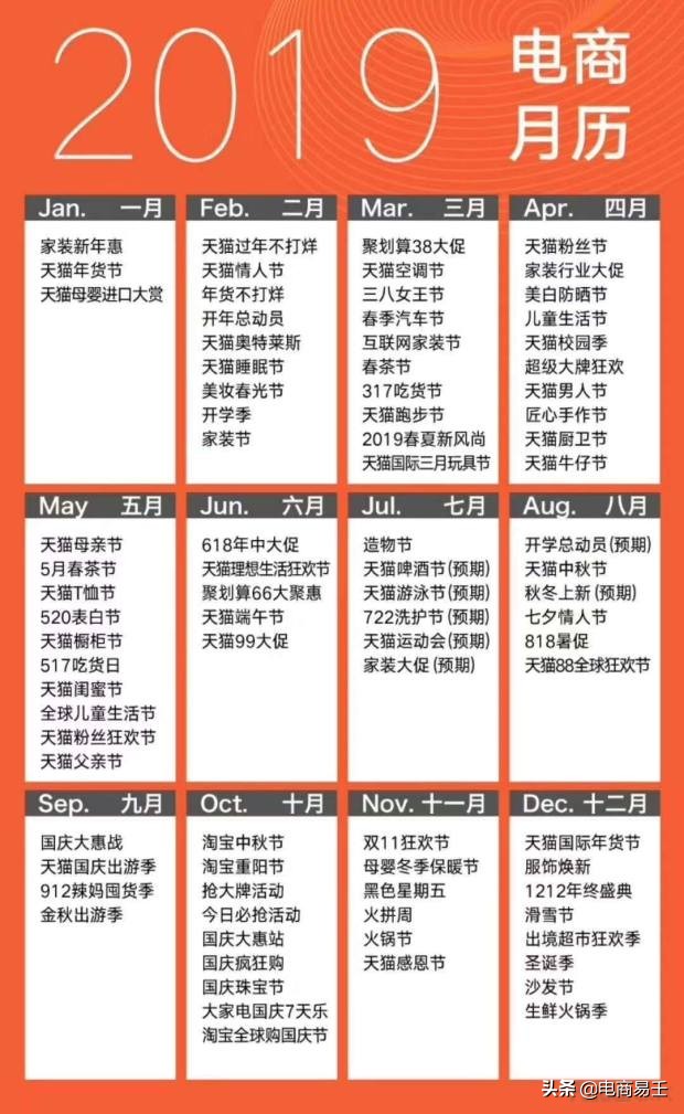 淘宝电商副业好做吗,淘宝电商创业好不好干