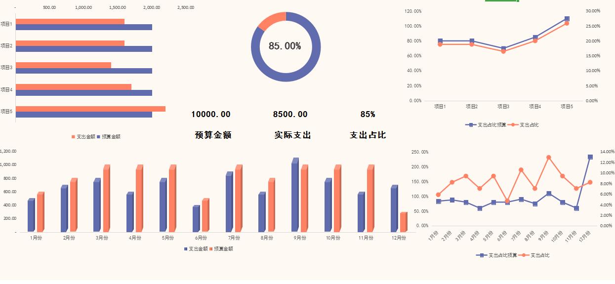 普华永道可视化财务分析表格下载,普华永道的可视化成本核算表格