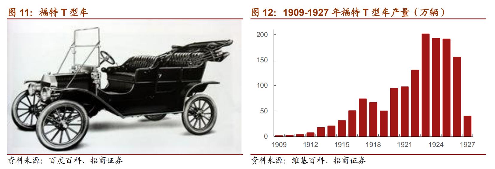 通用汽车历史发展,曾经的通用汽车