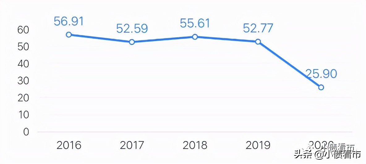 成都城投负债风险,温江城投违约