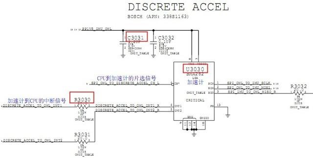 新手入门：仅此一文，让你看懂所有的手机维修元件位置图