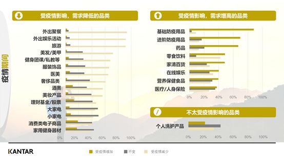 疫情之下中国经济的危与机分析,疫情过后的六大行业