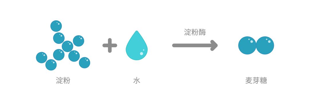 食品膨松剂有哪些元素,膨松食品