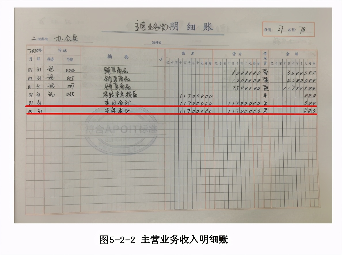 会计结账的详细步骤,年终结账的会计分录
