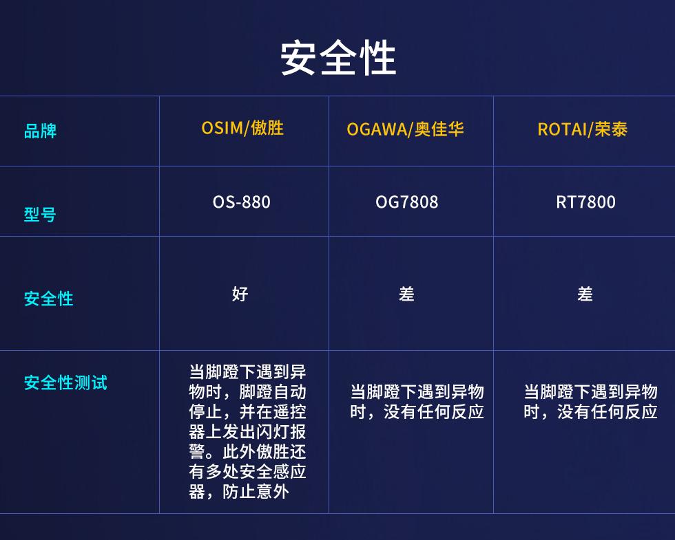 2021口碑最好的按摩椅,2021性价比最高的按摩椅