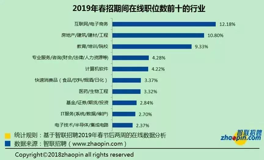 今年武汉各行业工资是涨还是降了,武汉最近高工资工作