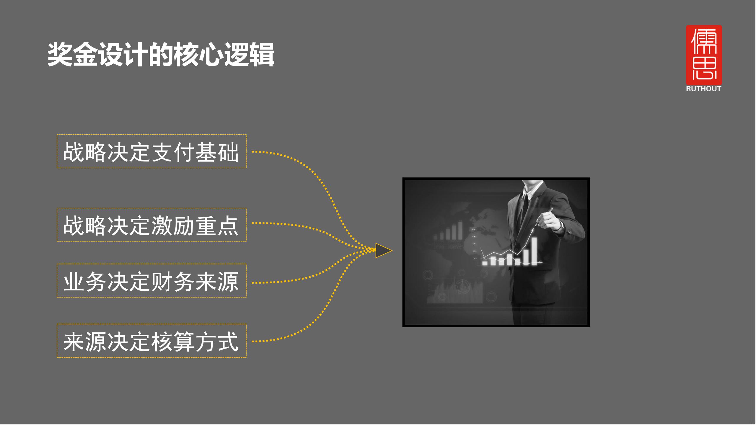 奖金怎么发才有激励,员工每月奖金发放方案