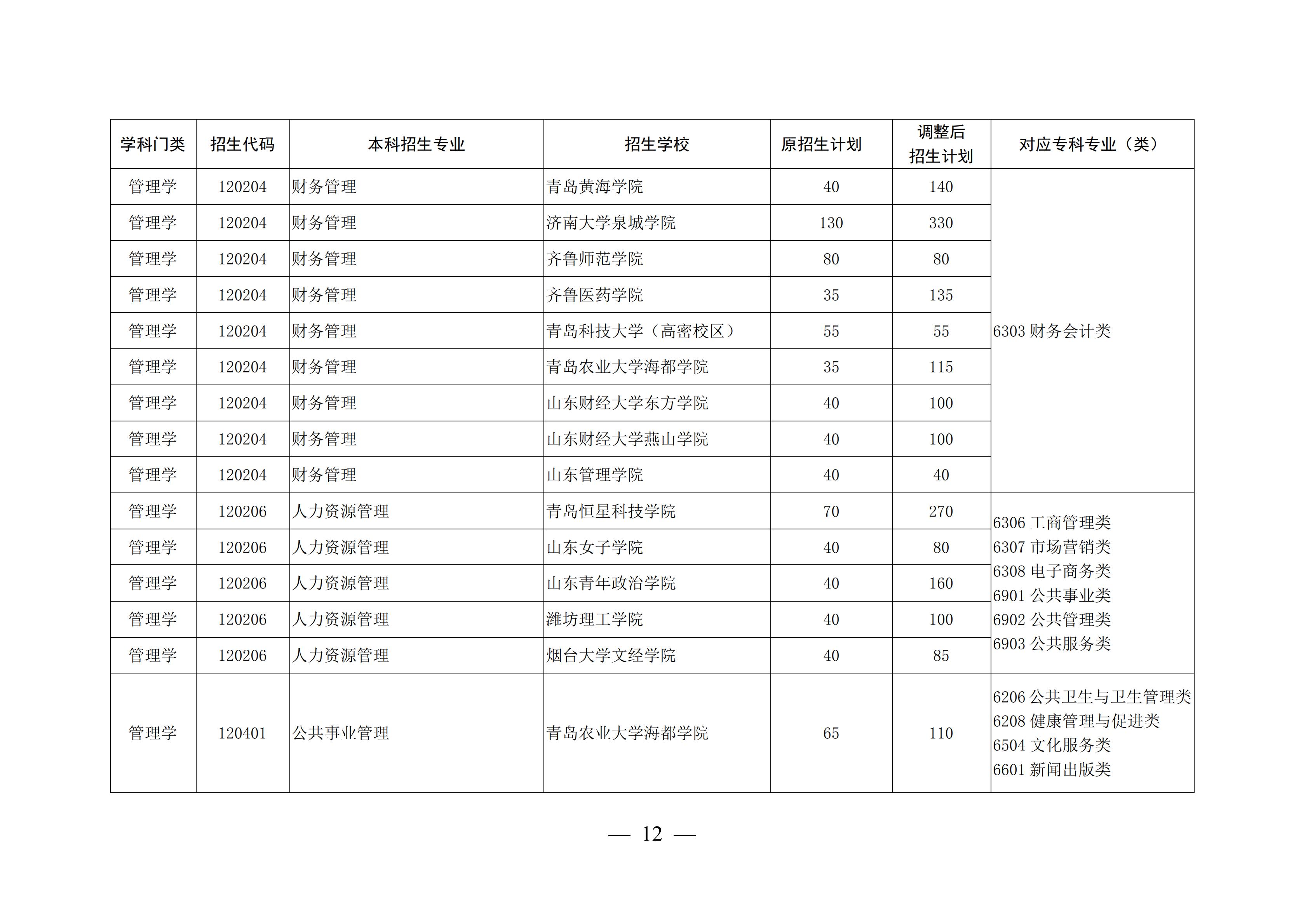 山东这4所宝藏专科,比本科大学还吃香,毕业生就业率不低于211