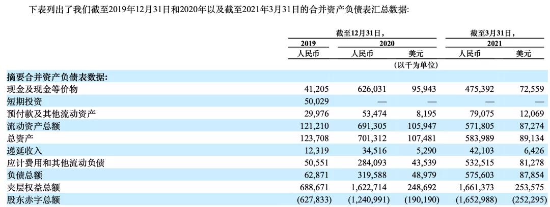 烧光10亿的社交App：号称为灵魂买单，却把用户推给楼下邻居