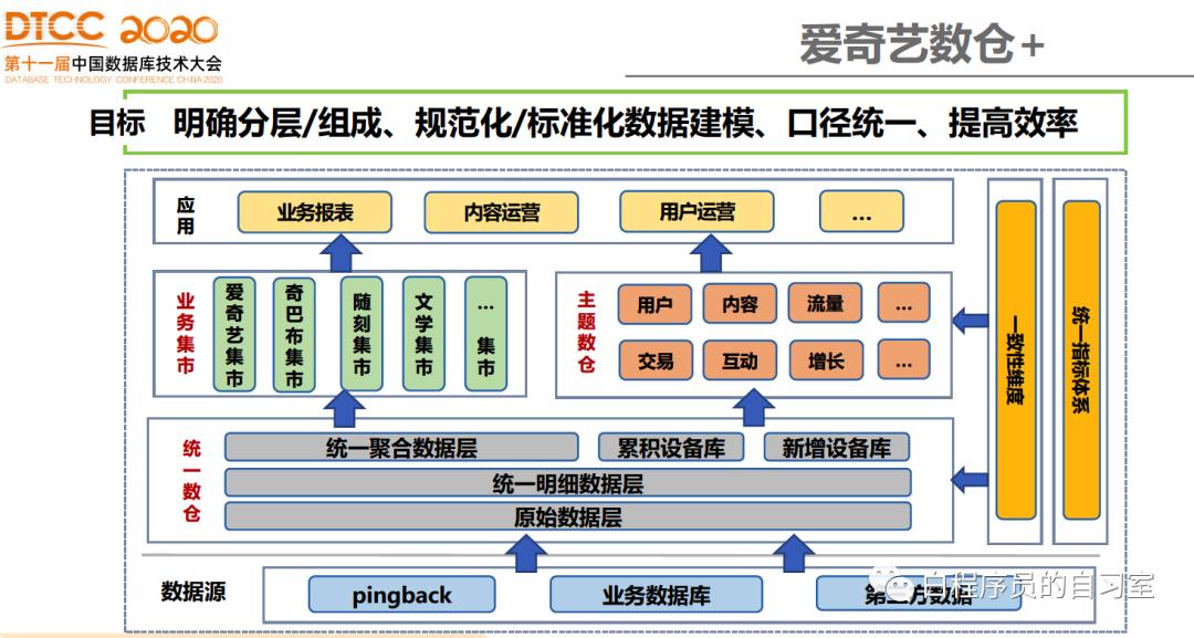 分仓法和仓位管理技巧,数仓分层案例