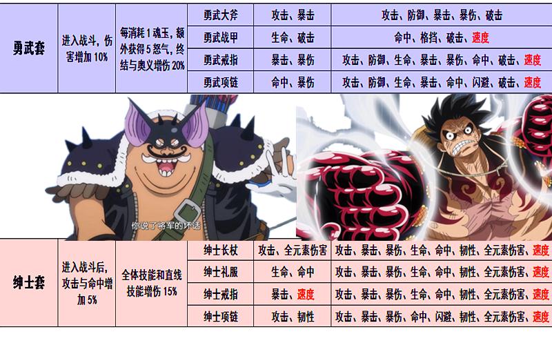 航海王燃烧意志终极挑战词条,燃烧意志100级装备词条