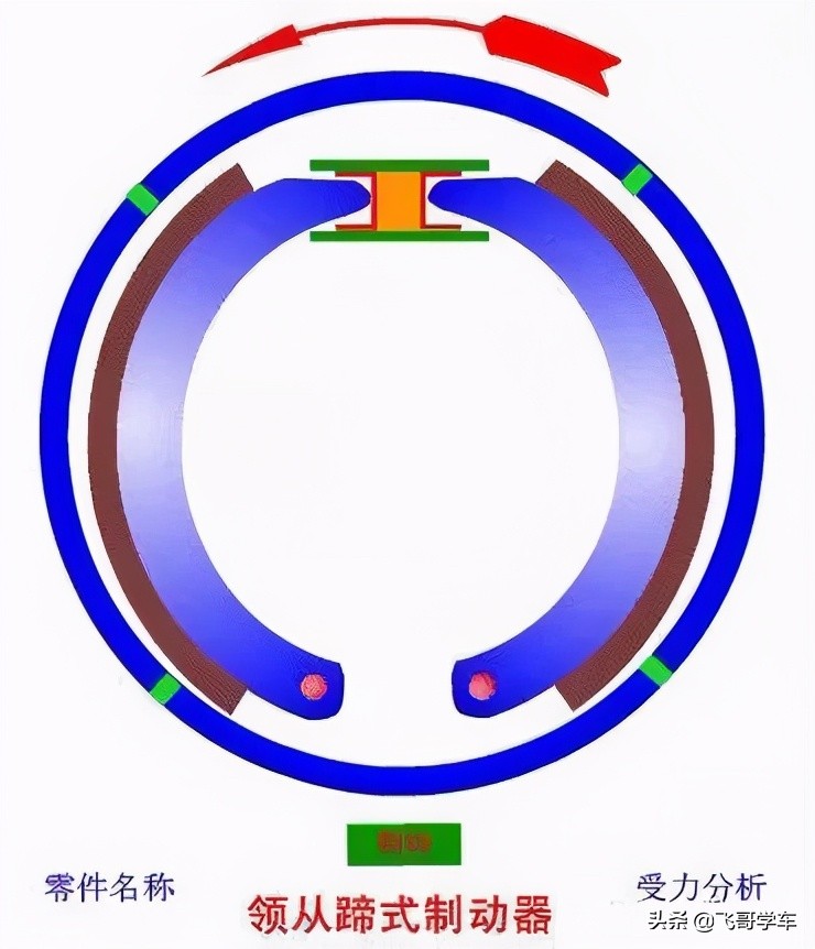 超全的汽车零部件工作原理动态图,汽车零部件解析图超清