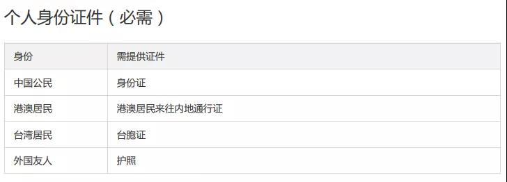 域名备案流程详细图解,帮你解决网站代码问题