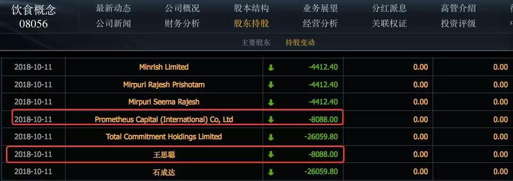 王思聪资产被冻结后会怎样,王思聪股权被冻结是怎么回事
