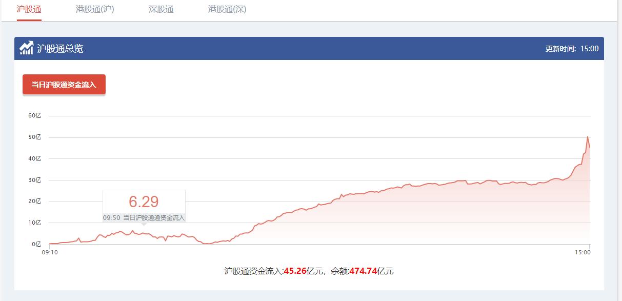 周五操作策略（龙头股继续推高，资产荒逐步加重）1.21