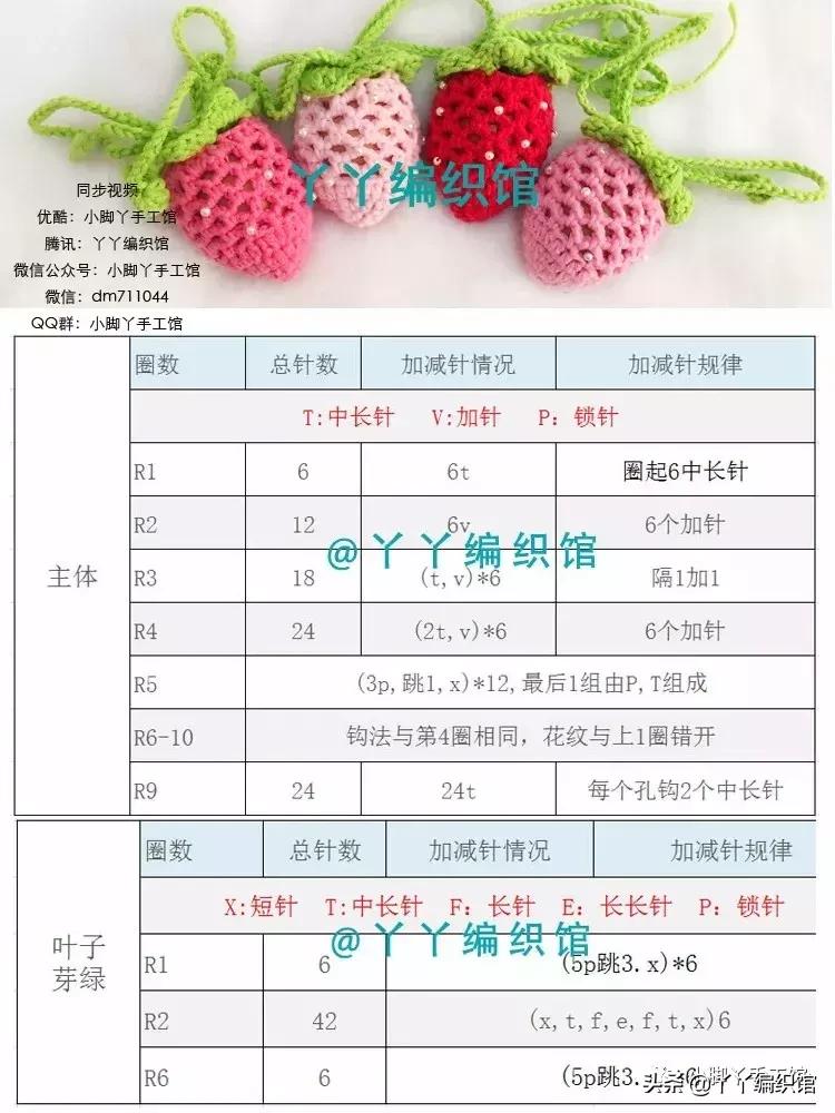 丫丫编织馆钩帽子视频,丫丫鸡蛋兜编织教程