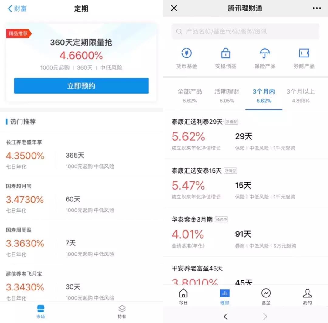 怎么投资理财收益高的产品,100万元怎么投资理财收益最高