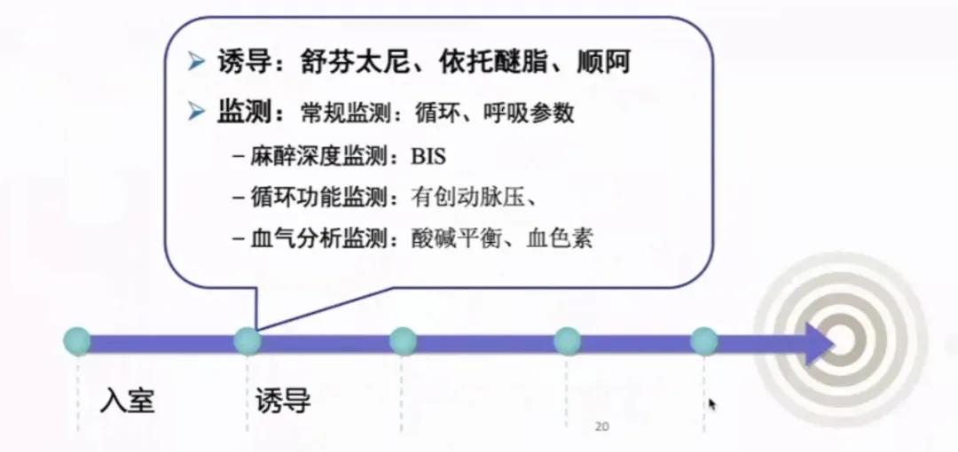 安立新：无痛消化内镜诊疗的麻醉管理
