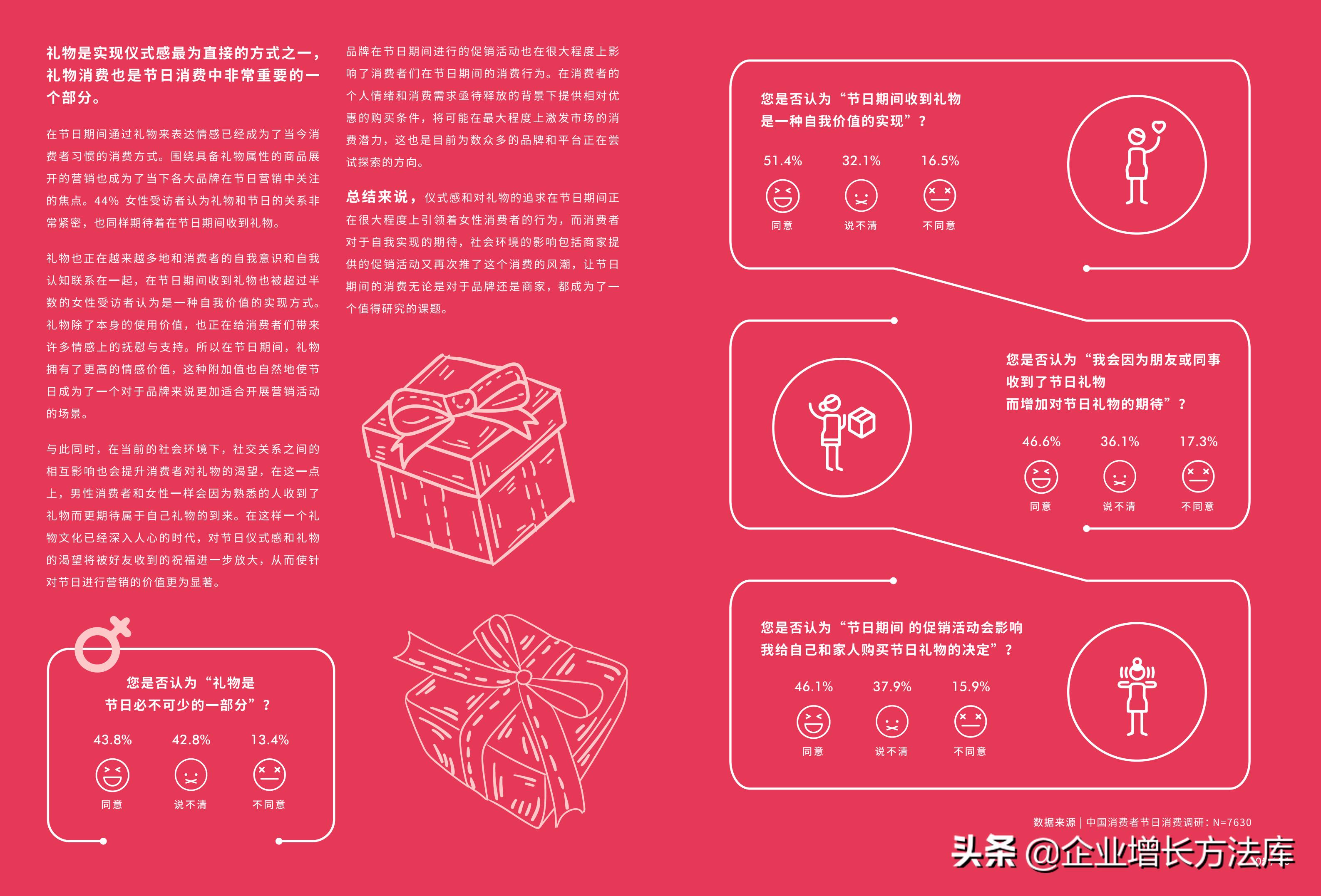 一年中的营销节日节点ppt,节日促销营销策划制作ppt