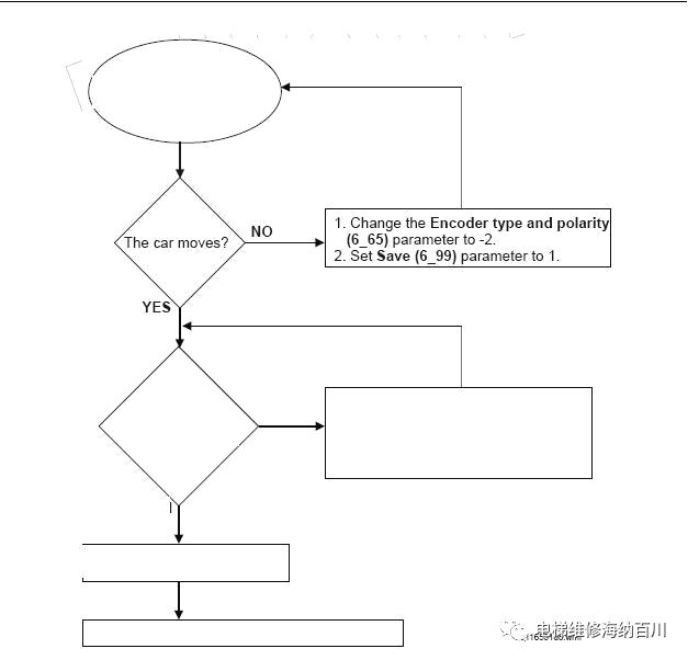 通力kdl16s变频器详解,通力电梯kdl16l线路图