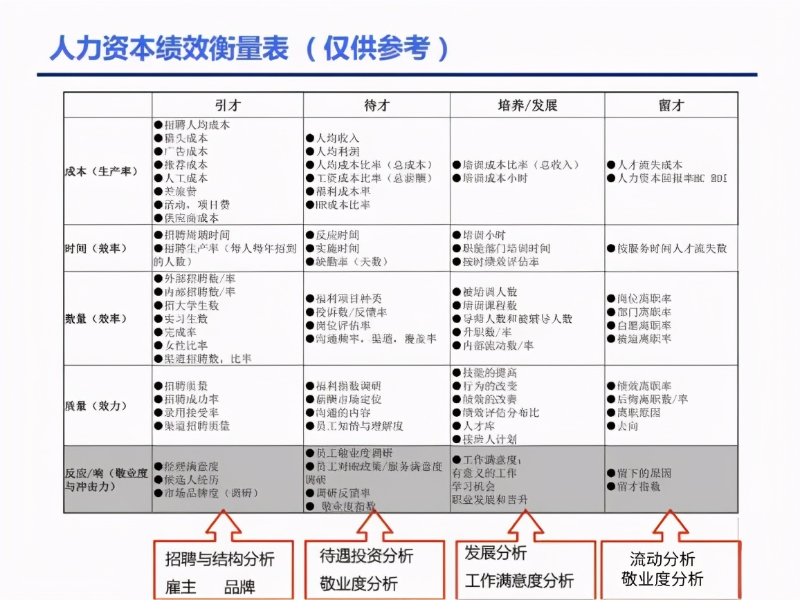 人力资源招聘数据分析ppt,人力资源年终数据分析表格