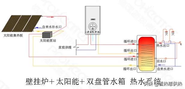 平板壁挂太阳能热水器使用方法,壁挂太阳能热水器面板的操作