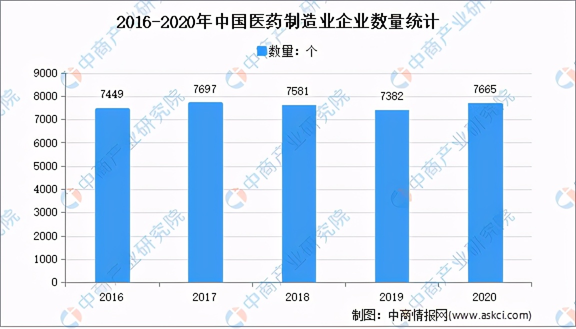 低分医药类什么专业就业前景好,基础医药专业就业前景如何