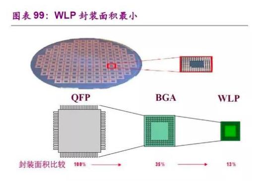 中国最新的芯片技术,中国的科技核心技术世界第几
