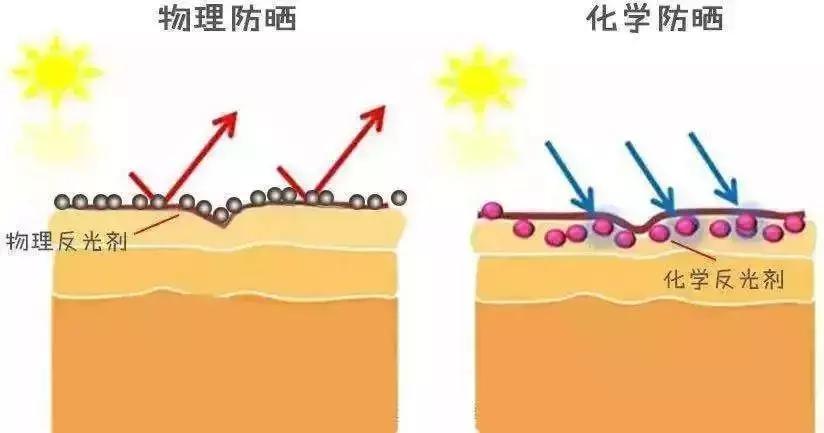 西班牙本土防晒霜,西班牙防汗防晒霜