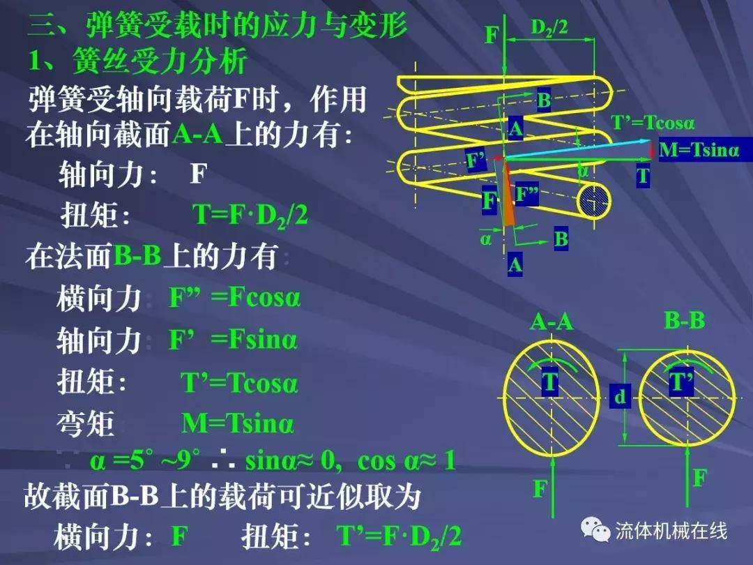 弹簧设计注意事项图片,弹簧设计计算实例