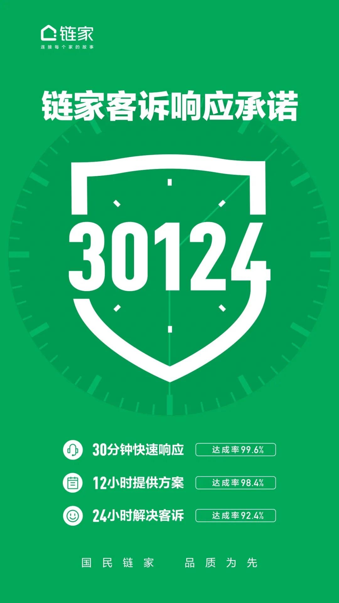 济南链家现状,济南链家5周年