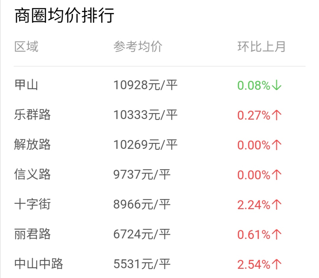 70大中城市房价指数中国统计局,桂林房价排名前十