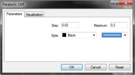 外汇MT4抛物线转向指标