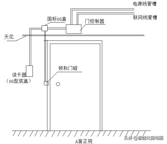关于小区安装门禁系统的通知,家庭可视对讲门禁系统怎么安装