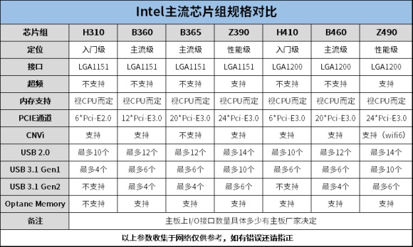 11月台式电脑组装配置推荐,8000左右最强主机配置2020年8月