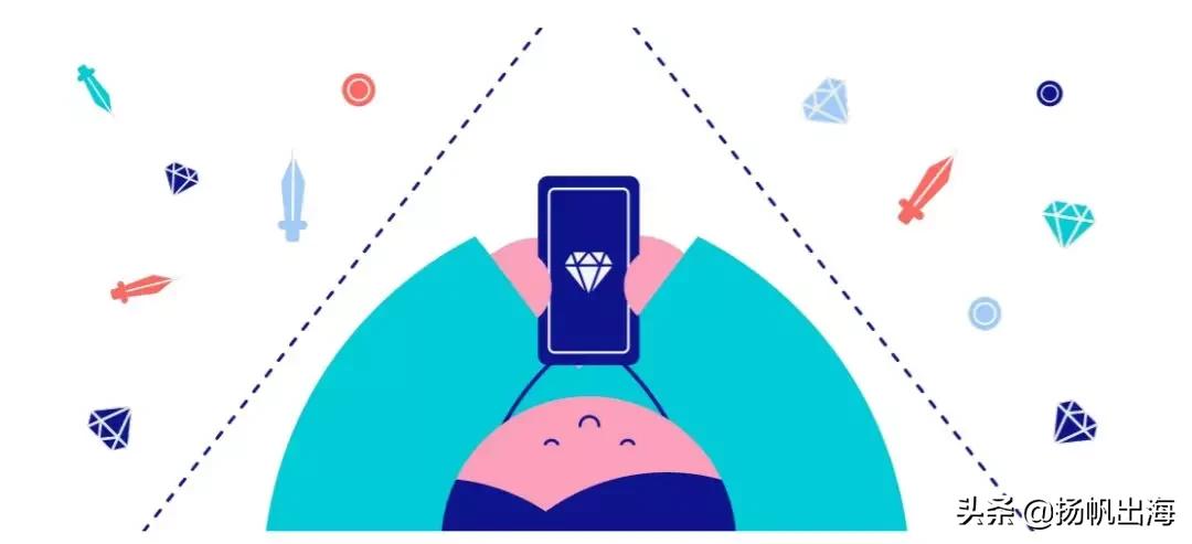 [出海实操]如何用好4类玩家心理，提升激励视频广告变现