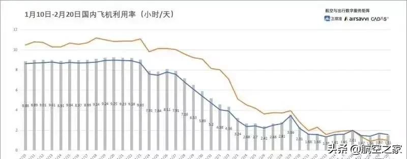 通用航空包机多少钱,哪个航空公司包机便宜