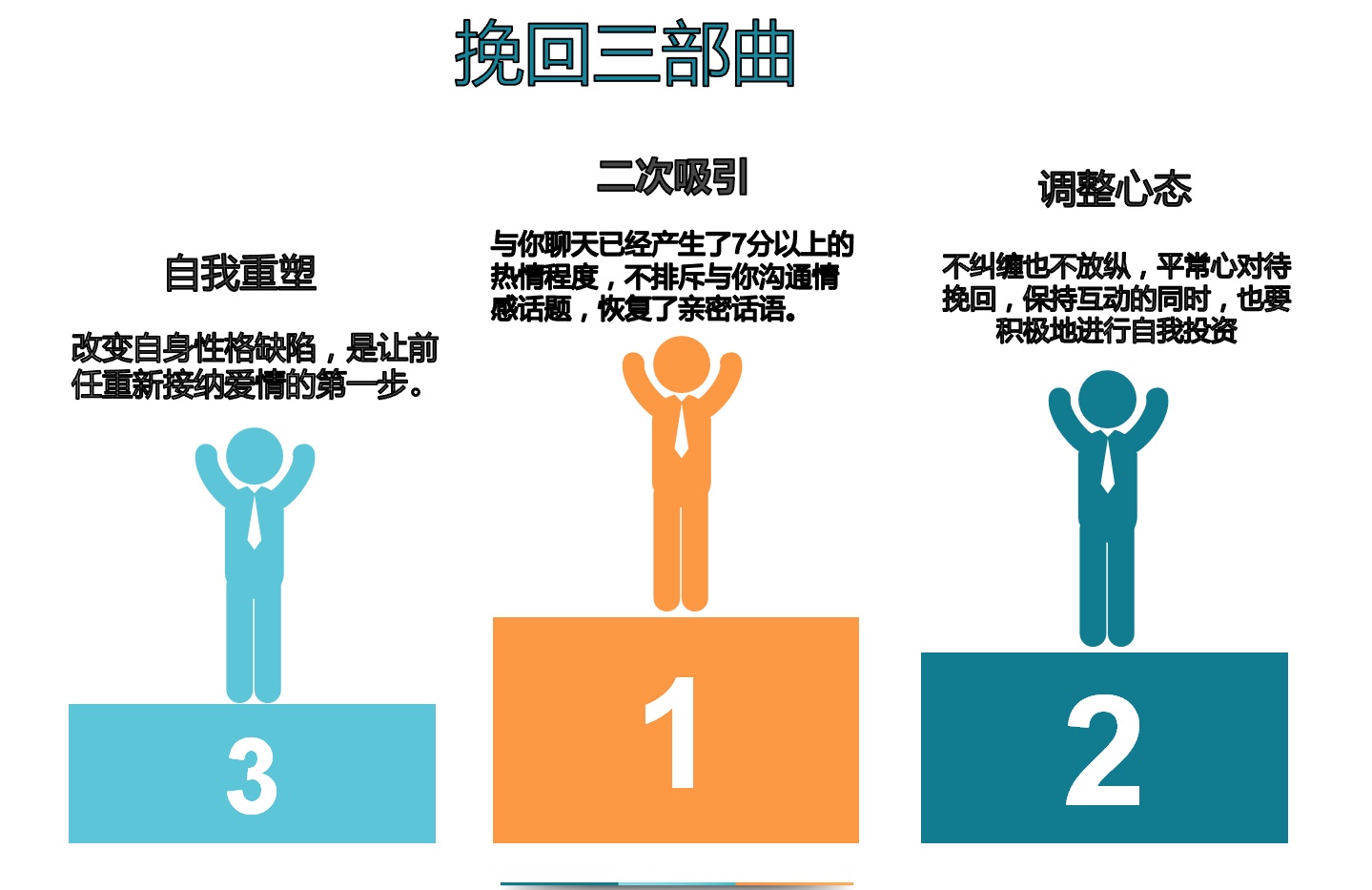 怎样重新挽回对你死心的女朋友,我对你不再抱任何希望怎么回答