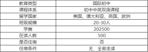 京西国际学校和顺义国际学校对比,京西国际学校和顺义国际学校