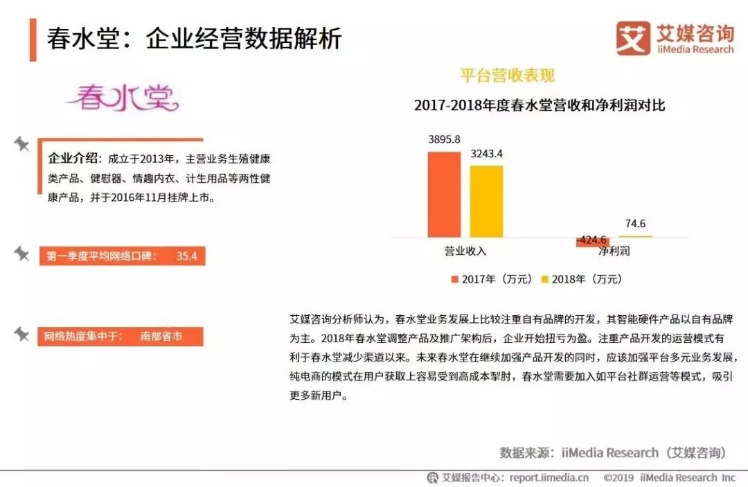 情趣电商发布消费报告,2019情趣电商市场监测报告