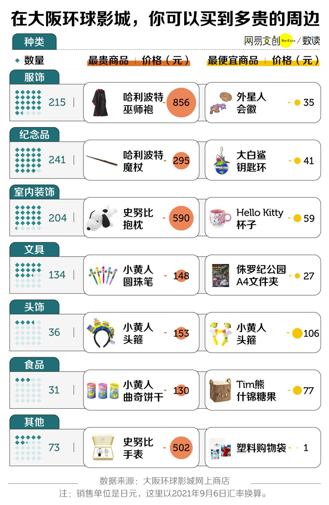 北京环球影城主题公园门票价格,在北京环球影城玩需要花多少钱