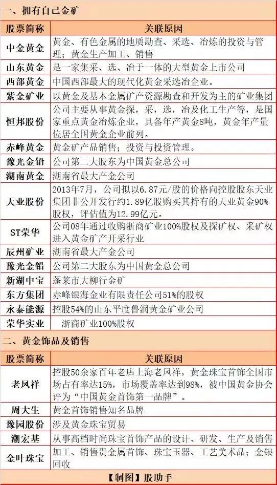 收藏最全储能概念股大盘点名单,黄金军工概念股一览表
