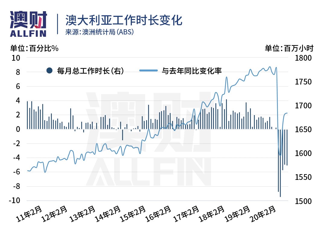 近期澳元下跌原因,澳元为什么跌得厉害
