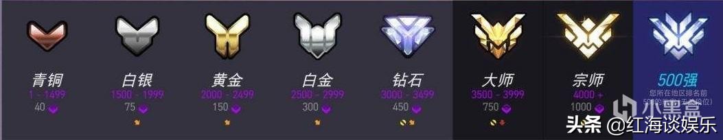 守望先锋328典藏版买的能退款吗,守望先锋328用什么卡好